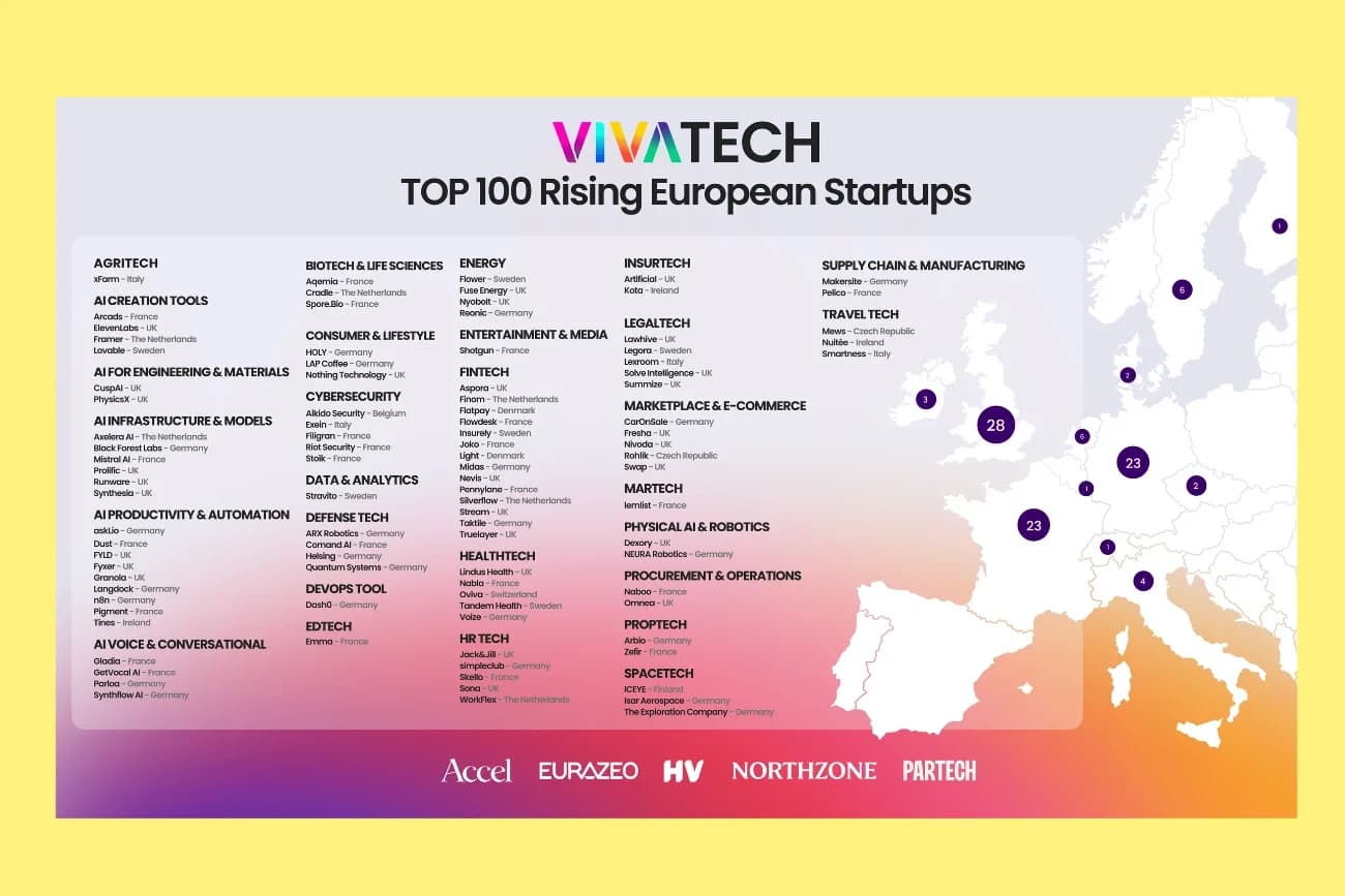 Vivatech Top 100 Rising Startups