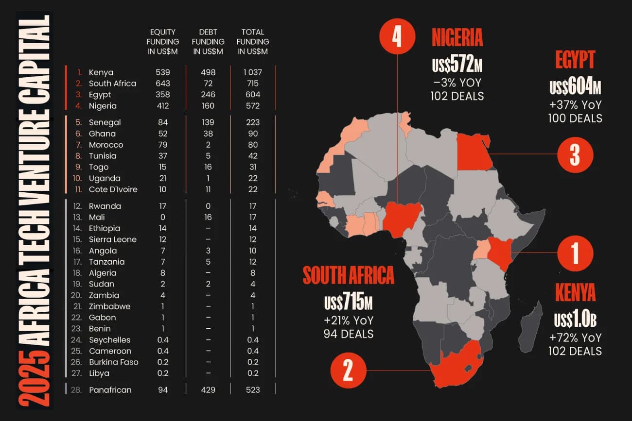 2025 Partech Africa Report Map